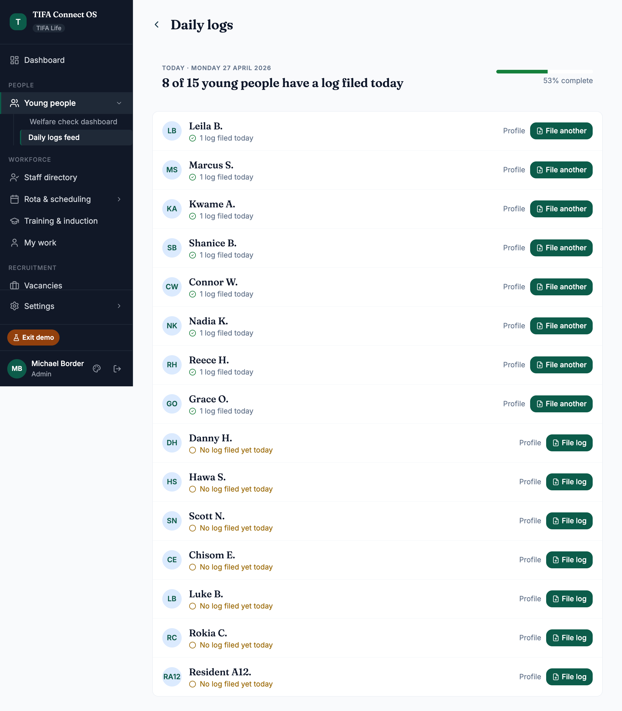 TIFA Connect daily logs feed showing today's filing rate across every YP and every shift