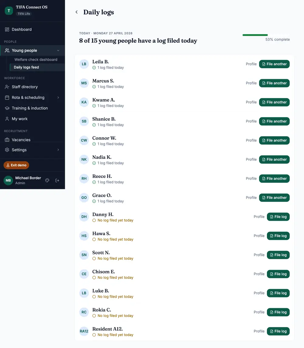 TIFA Connect daily logs feed showing today's filing rate across every YP and every shift