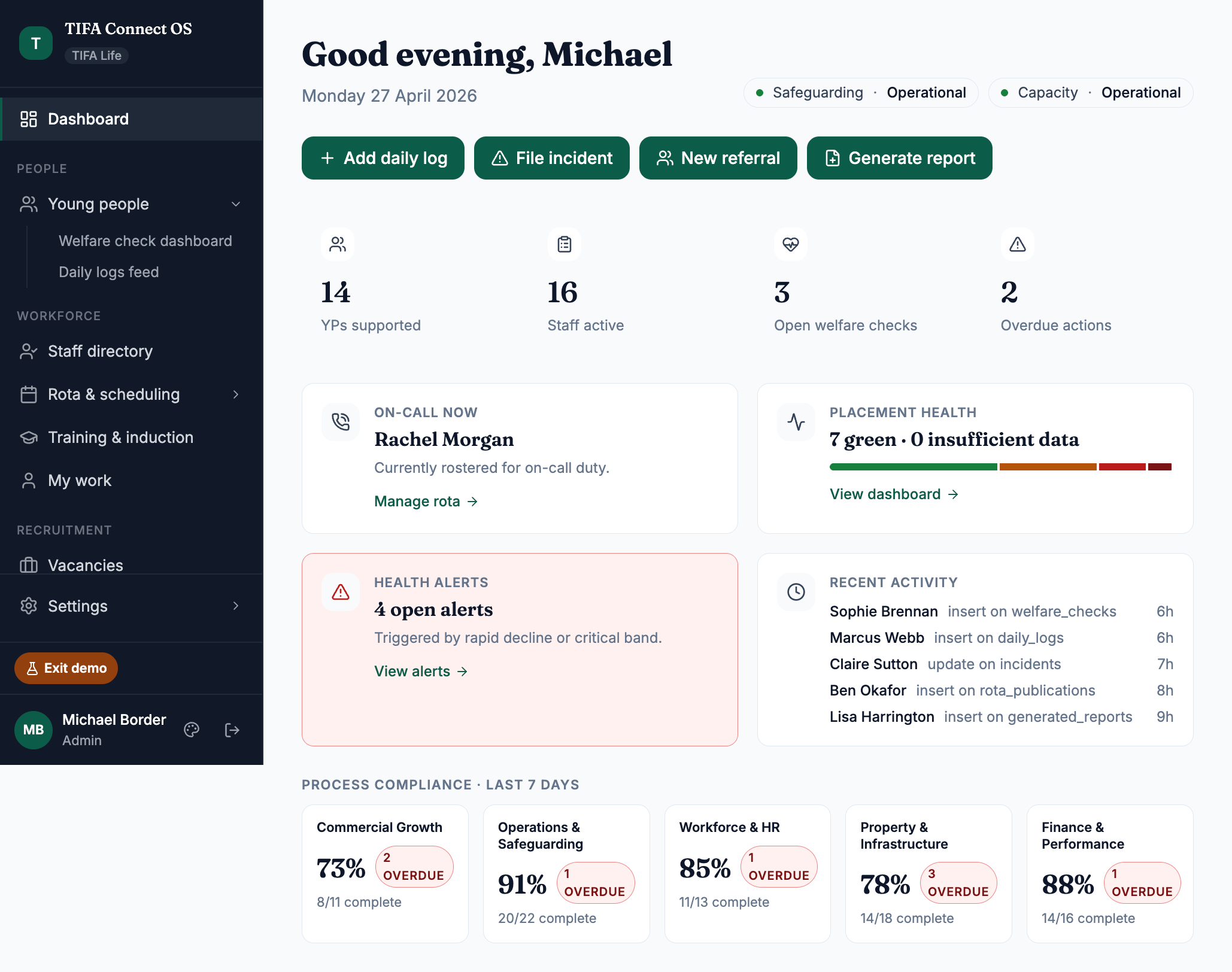 TIFA Connect dashboard showing daily compliance, placement health, on-call status, and recent activity