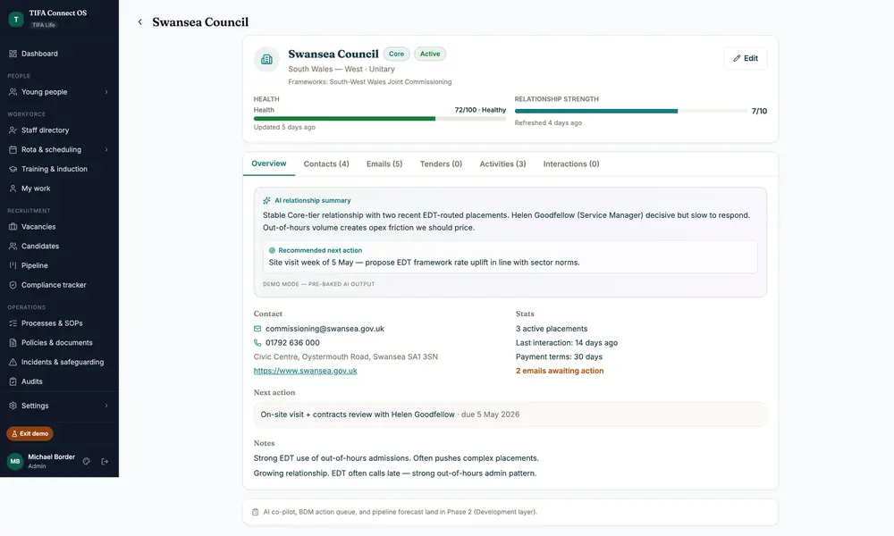 TIFA Connect Commissioner CRM showing local authority profile with health score, AI relationship summary, recommended next action, contacts, and notes.