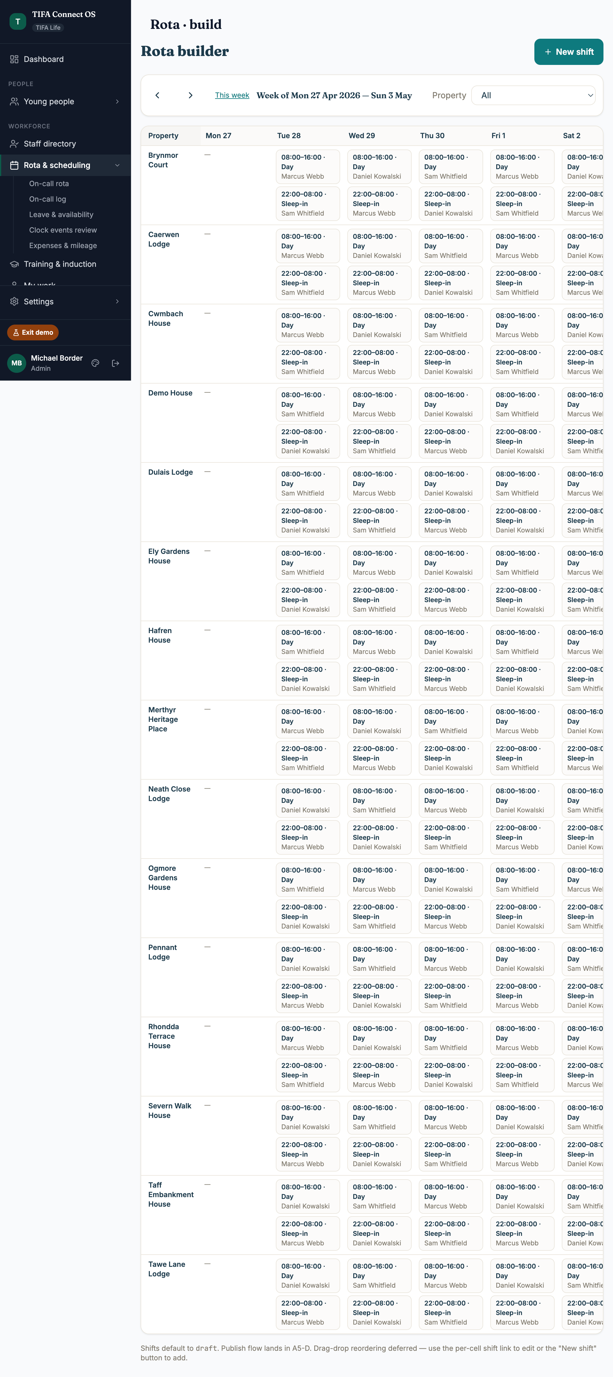TIFA Connect rota view with property-by-property scheduling, sleep-ins, day cover, and on-call rota