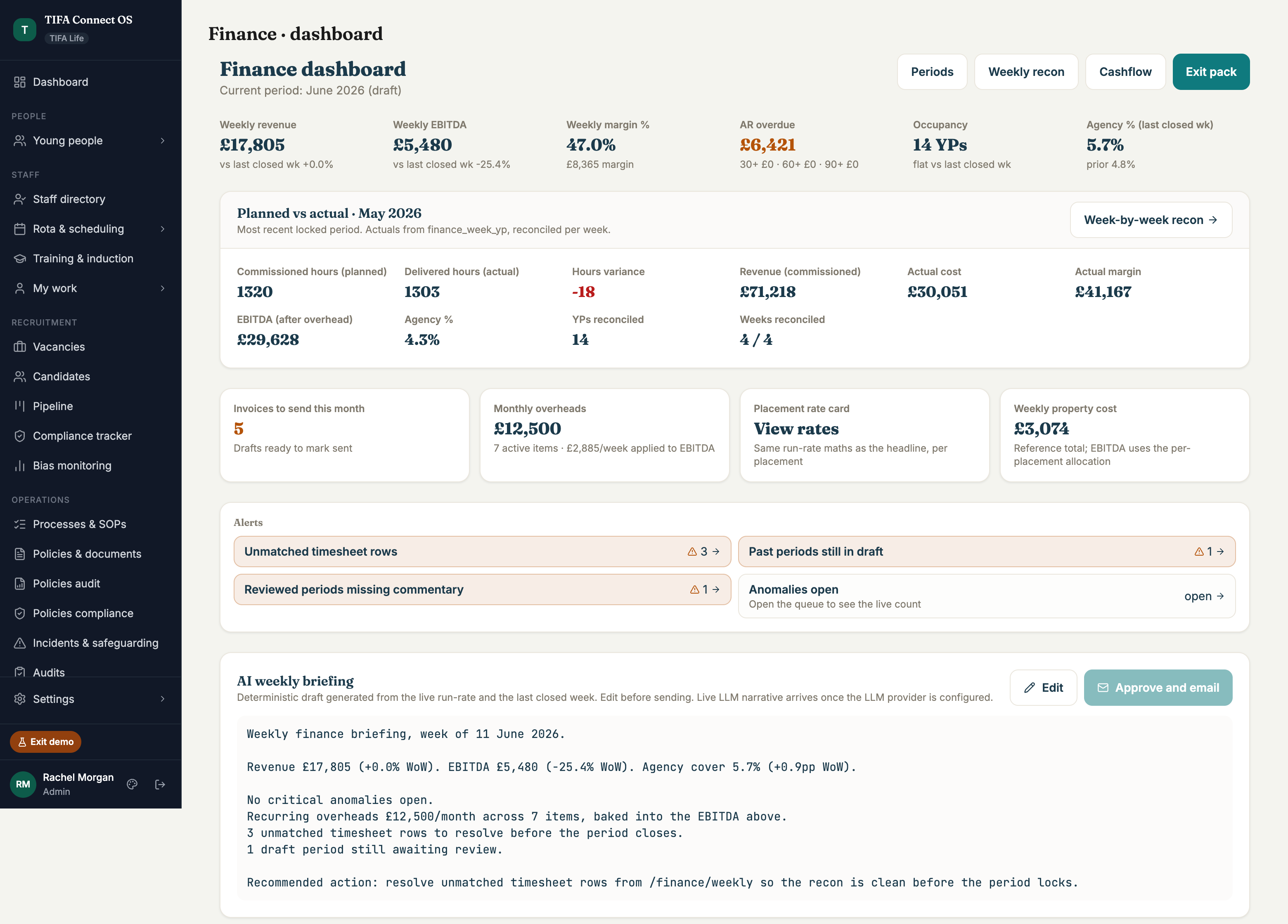 Finance dashboard with weekly revenue, EBITDA, AR overdue, agency percentage, and AI weekly briefing card
