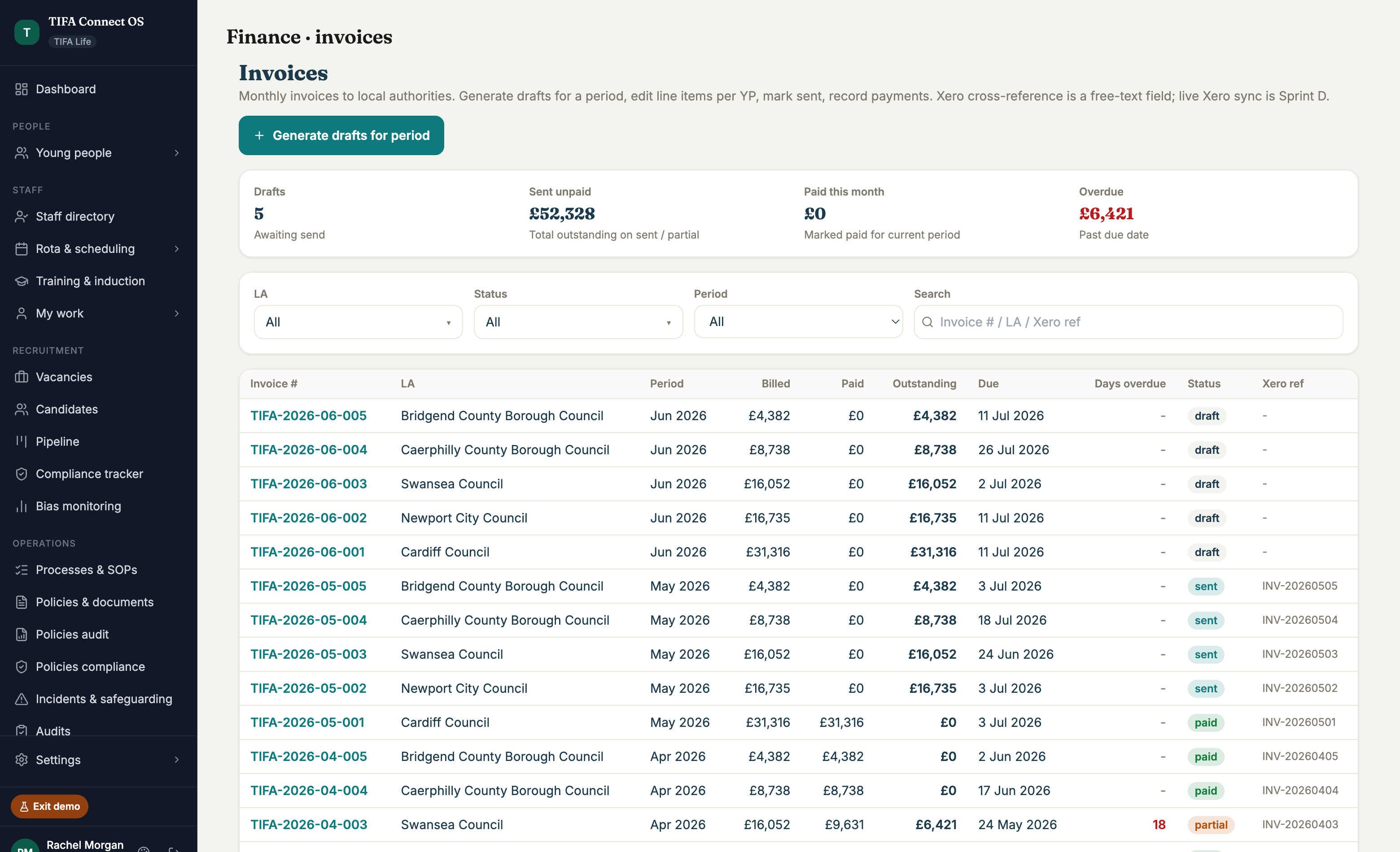Invoice list across five Welsh local authorities with billed, paid, outstanding and ageing status per invoice, generated per period