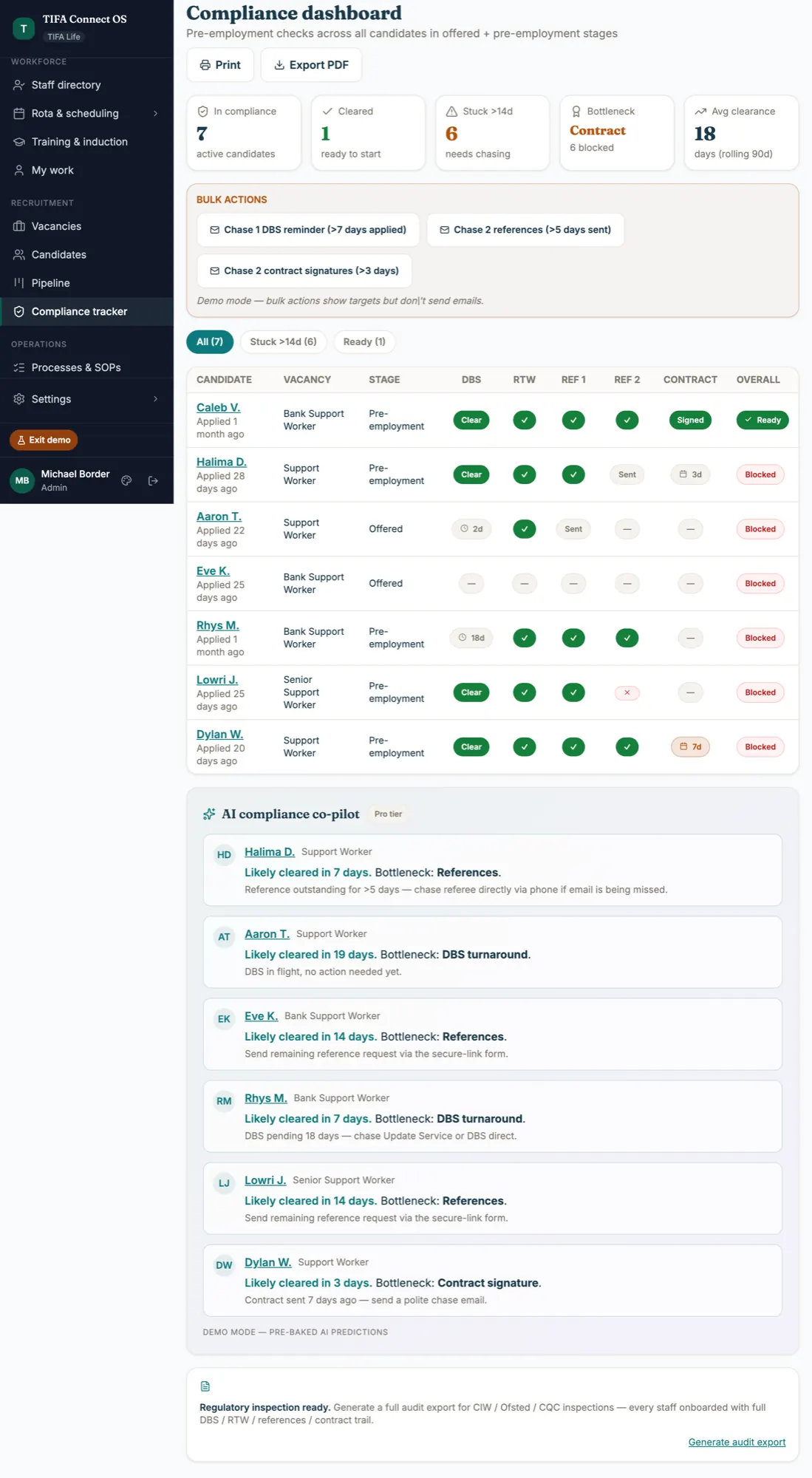 TIFA Connect ATS pipeline kanban showing 29 candidates across 7 visible stages. Applied through Pre-Employment. With AI fit scores, source tracking, and days-in-stage urgency badges. Cardiff cluster vacancies for Service Manager, Bank Support Worker, Senior Support Worker, and Support Worker.